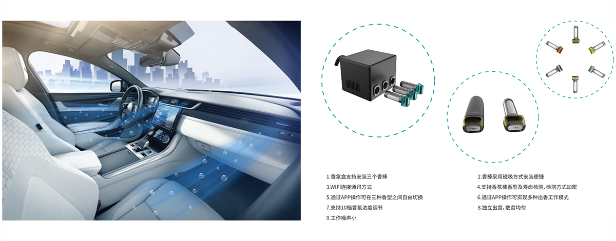 負(fù)離子香氛系統(tǒng)